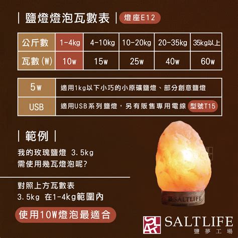 鹽燈可以曬太陽嗎|鹽燈需要曬太陽嗎？